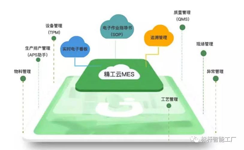 喜讯精工荣登广东省工业互联网上云上平台供应商及应用服务产品第一批